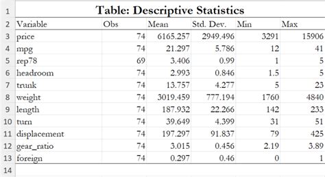 stata export table to excel|excel tabelle in stata importieren.